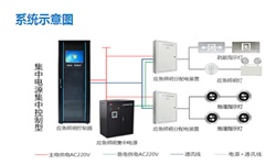 智能疏散系統(tǒng)廠家有哪些？智能疏散系統(tǒng)廠家推薦