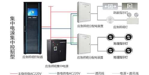 什么是消防應(yīng)急照明和疏散指示系統(tǒng)？看完本篇文章你就知道了