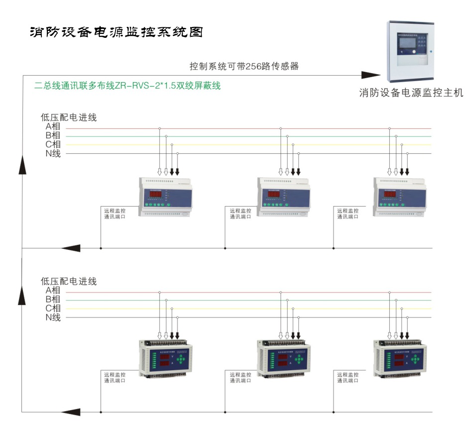 什么是消防設(shè)備電源監(jiān)控系統(tǒng)？湖南大唐電氣一分鐘帶你了解