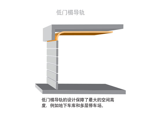低門楣導軌示意圖