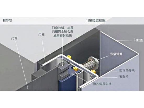 高速拉鏈門產品展示2